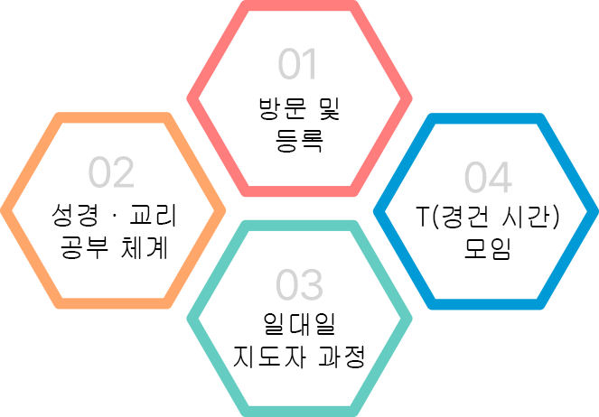 이미지명